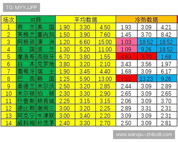 足球波胆预测技巧避坑指南彩票与数字高频玩法