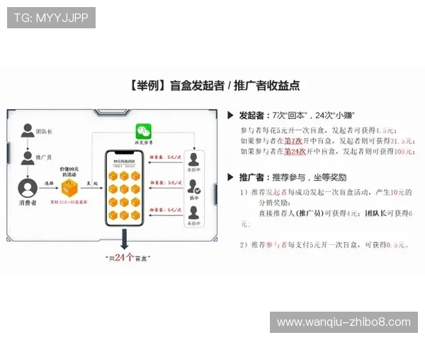 推波胆用什么引流方法好 电子真人防骗避坑技巧